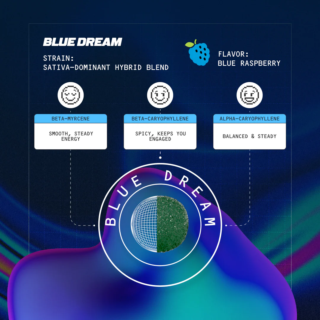 BLUE DREAM FAST-ACTING 15MG THC GUMMIES, packaging shown, available in Australia